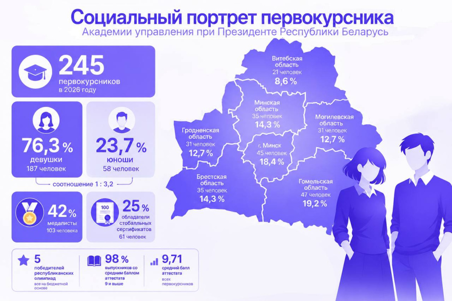 КАКОЙ ОН – ПЕРВОКУРСНИК 2026?