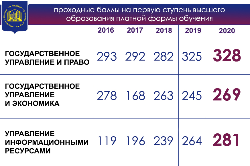 статистика баллы-платное.jpg