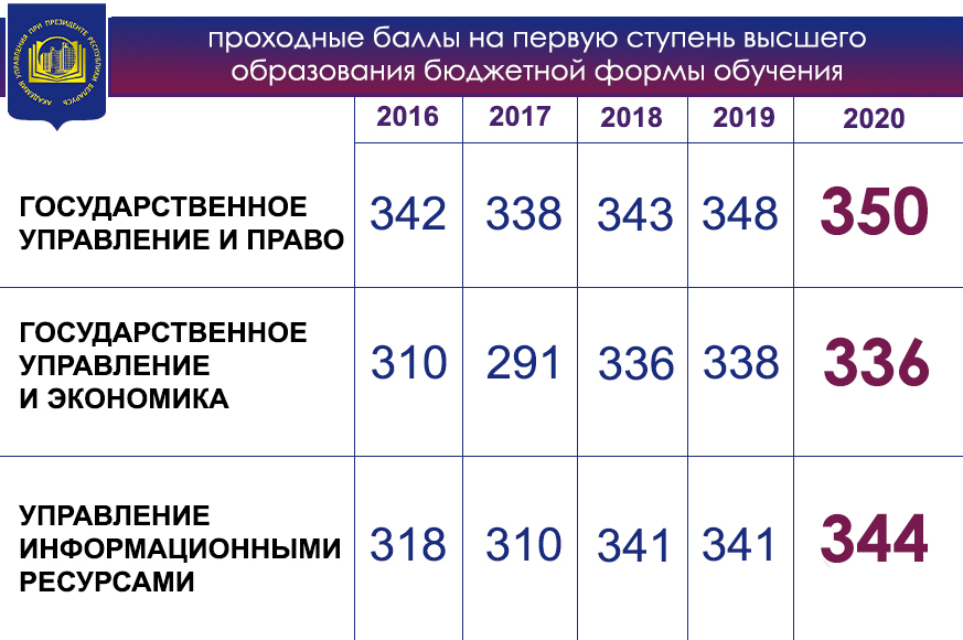 статистика баллы-бюджет.jpg